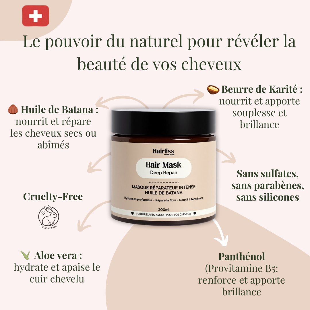 Batana & Shea Intense Repair Mask 200g