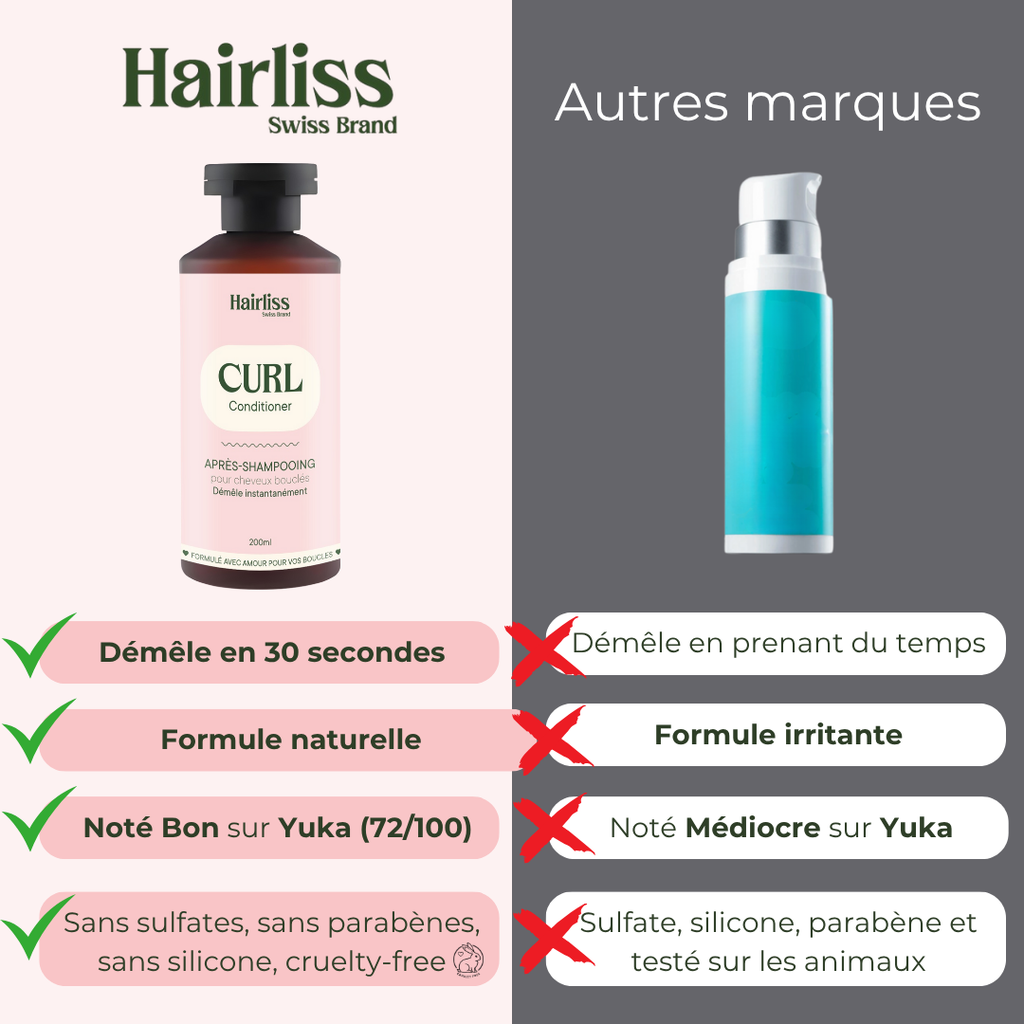 Après-shampoing Démêlant Cheveux bouclés