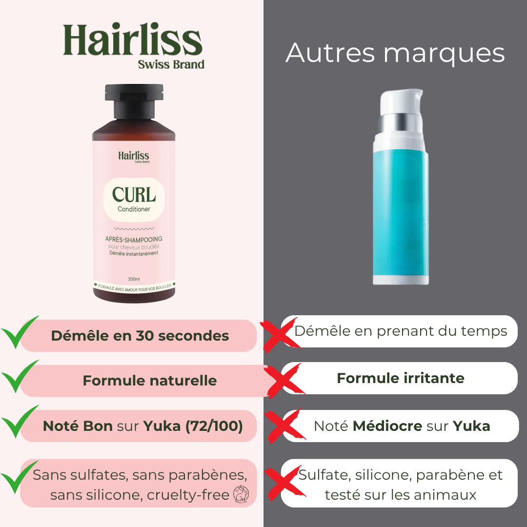 Après-shampoing Démêlant Cheveux bouclés 200ml
